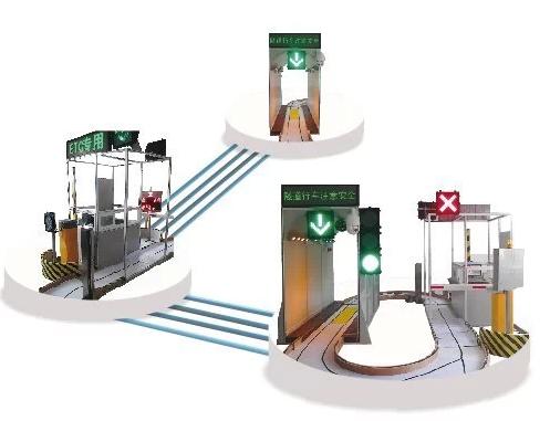MTC 收費實訓臺(圖1)
